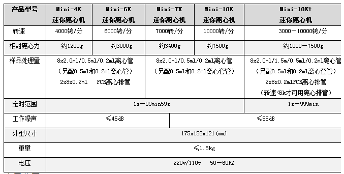 迷你离心机MINI