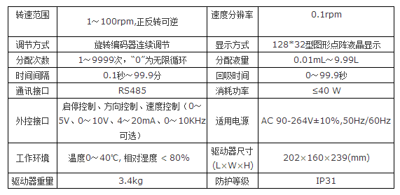 蠕动泵BF100