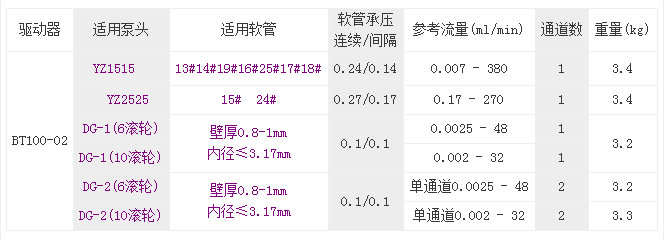 蠕动泵BT100-02