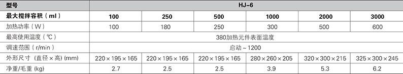 联式磁力搅拌电热套四联