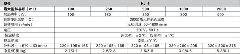 调温磁力搅拌电热套100-2000ml