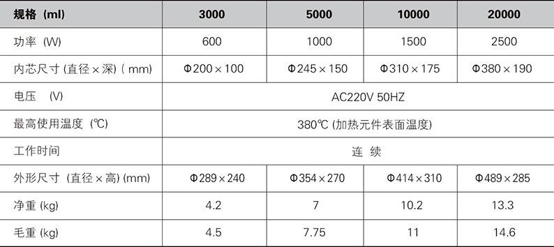 调温电热套3000-20000