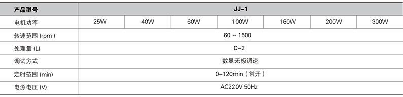 电动搅拌器JJ-1