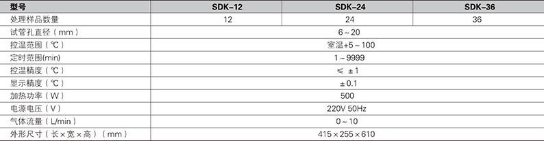 水浴氮吹仪 SDK