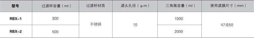 溶剂过滤器RBL